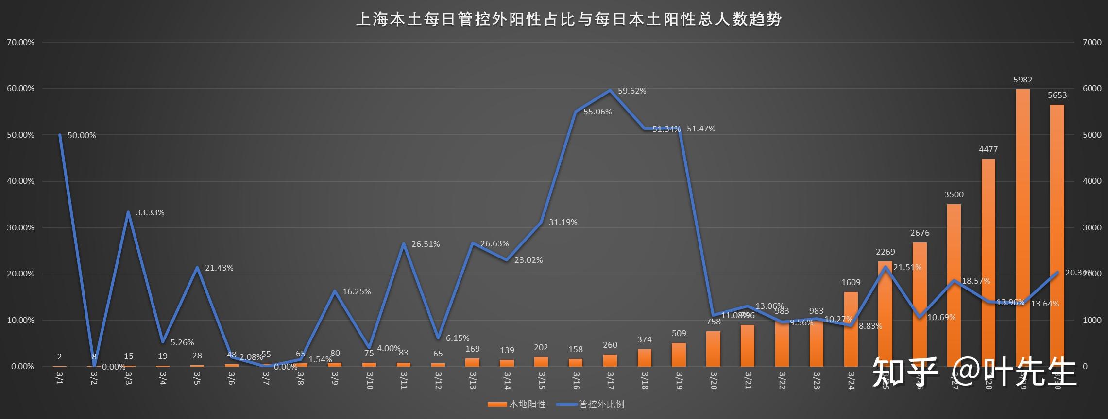 最新上海疫情直播，实时追踪与深度解析