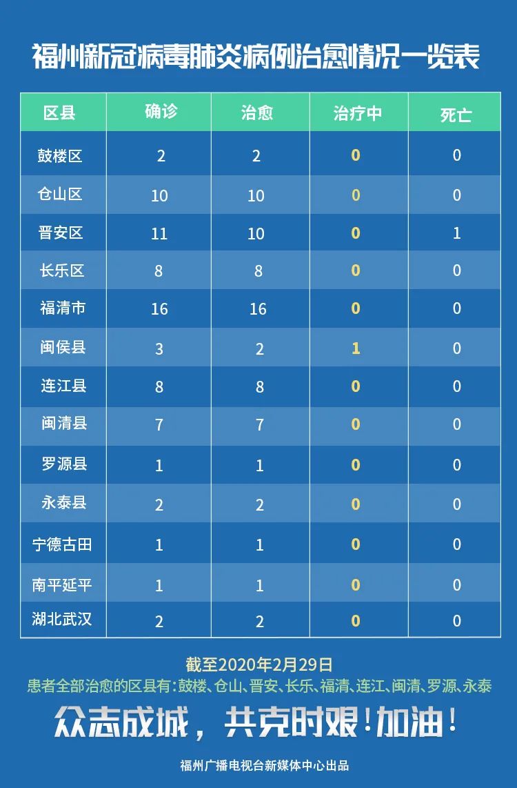 福州新增病例最新情况分析