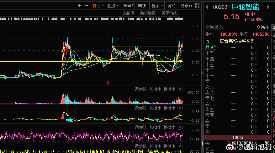 望月智充最新技术解析