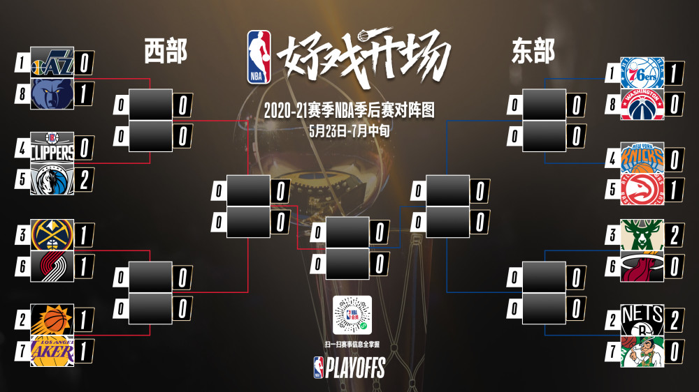 NBA最新战况消息