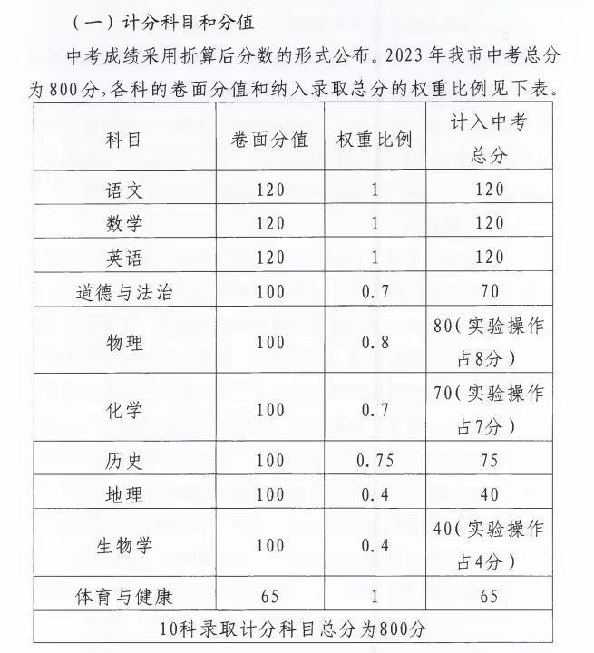 中考最新成绩公布，见证学子努力与成长