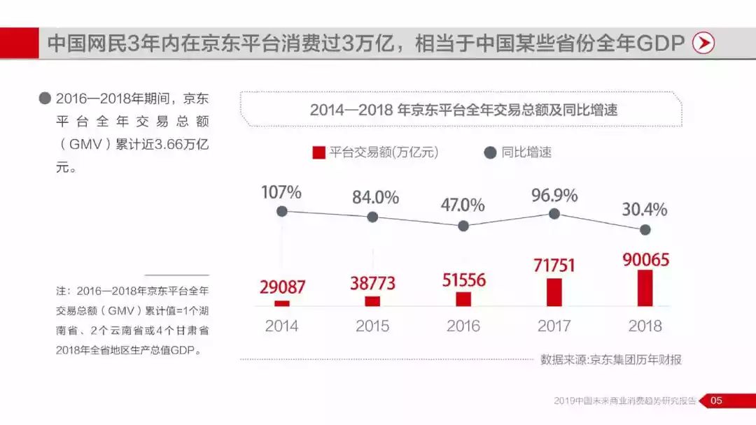 中国最新生意的繁荣与展望