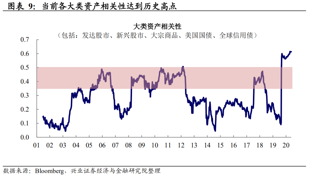 大宗商品涨价最新动态分析