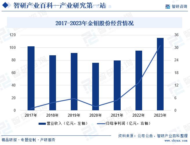 最新羊肠收购商，市场趋势与业务探讨