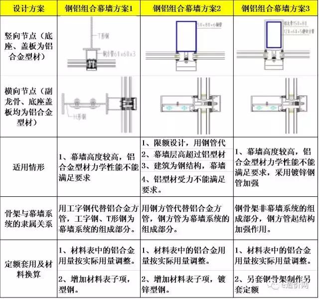 幕墙最新定额，解读与行业影响