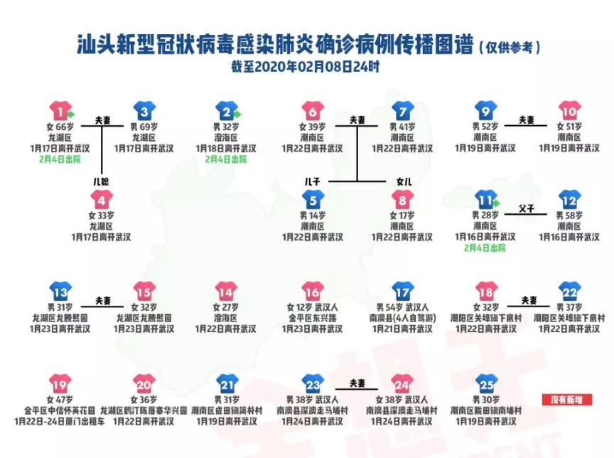 汕头市最新病毒情况深度解析