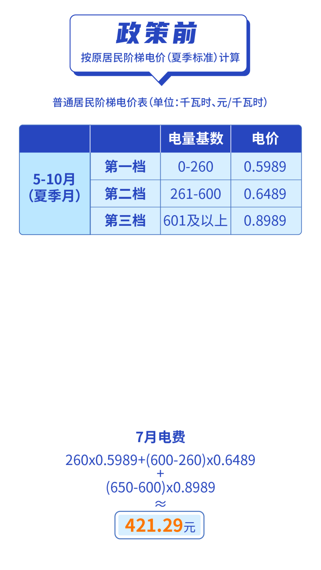 最新电价调整信息解读