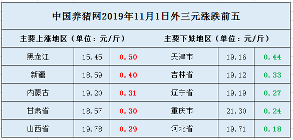 云南猪肉最新价格分析