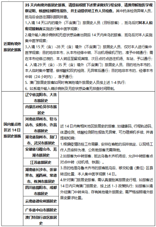 喀什最新疫情今日报告