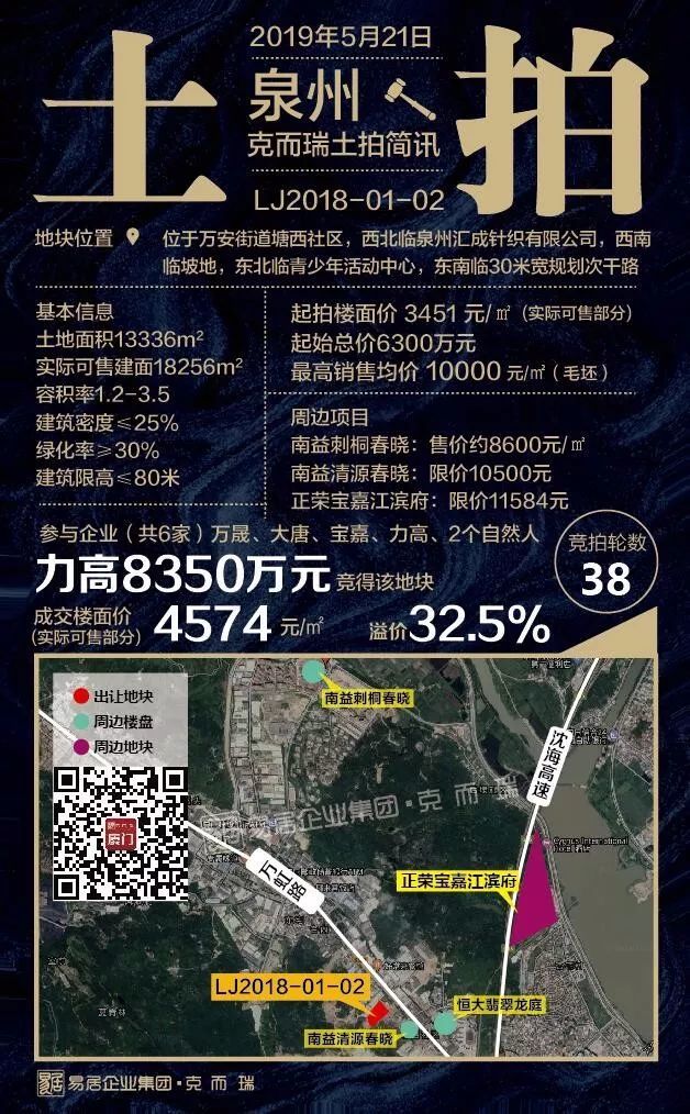 最新泉州土拍，市场动态与土地交易深度解析