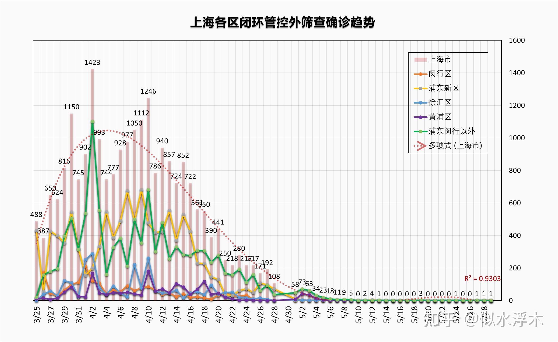 上海最新病毒，疫情现状与防控措施