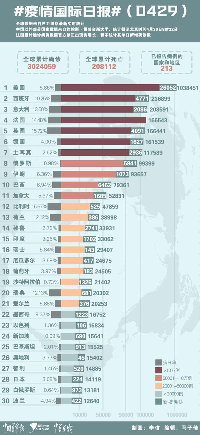 巴西疫情最新确诊，现状分析与应对策略