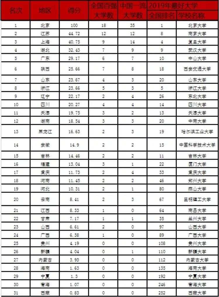 最新全国排名大学，竞争与发展的新篇章