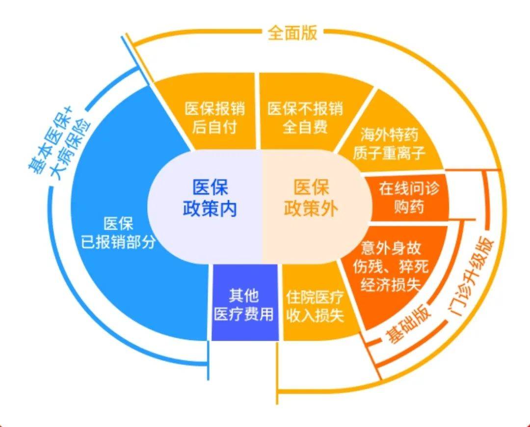 最新医保病种，全面保障人民健康之路