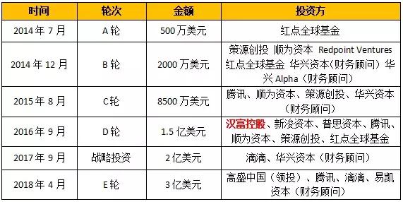 小诺理财最新动态，打造智能理财新体验