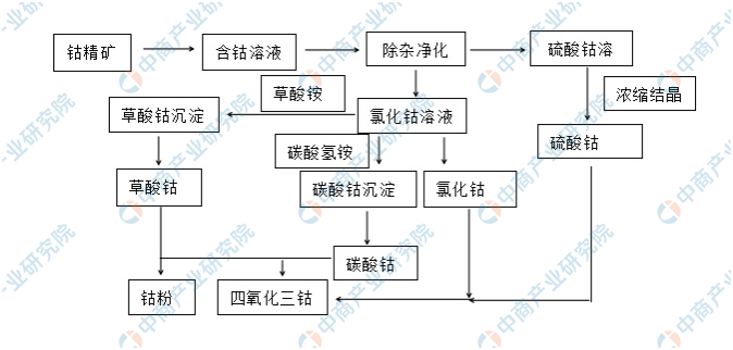 最新沉钴工艺，技术革新与行业应用