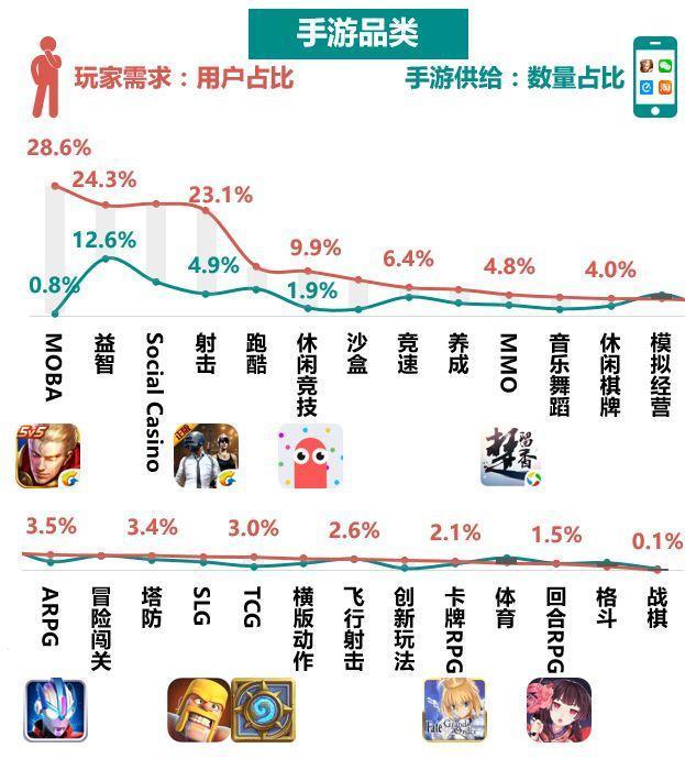 最新流行游戏解析