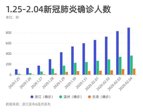 浙江新冠最新情况分析