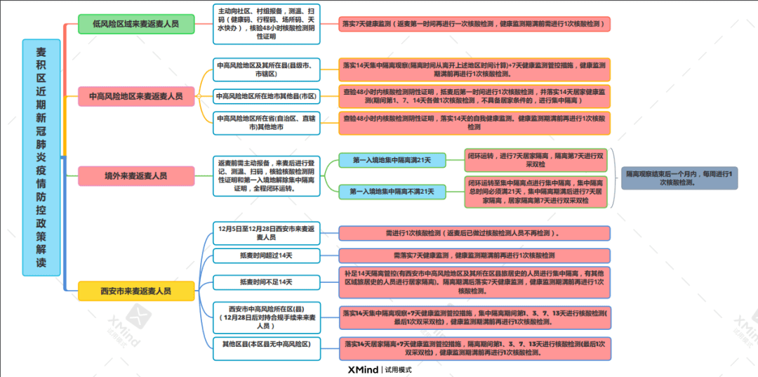 新冠自费最新政策解读