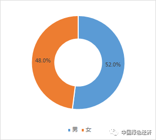 今日肺炎最新数据解析