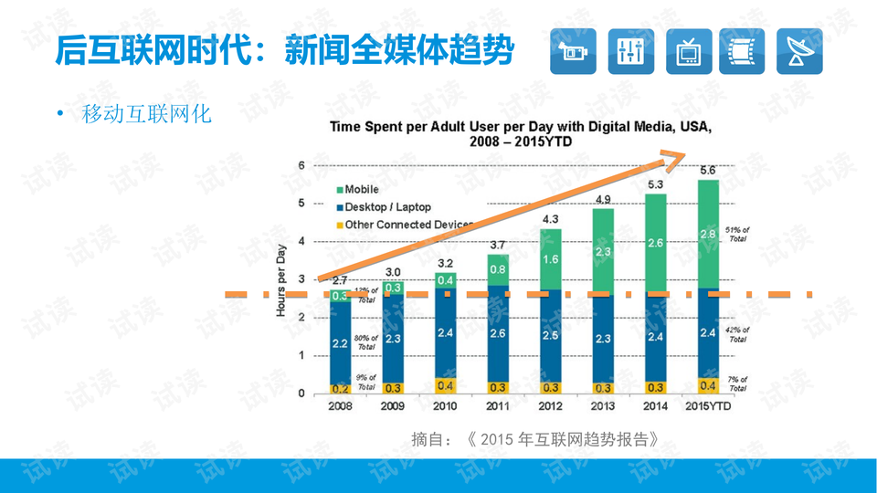 媒介融合案例最新解析