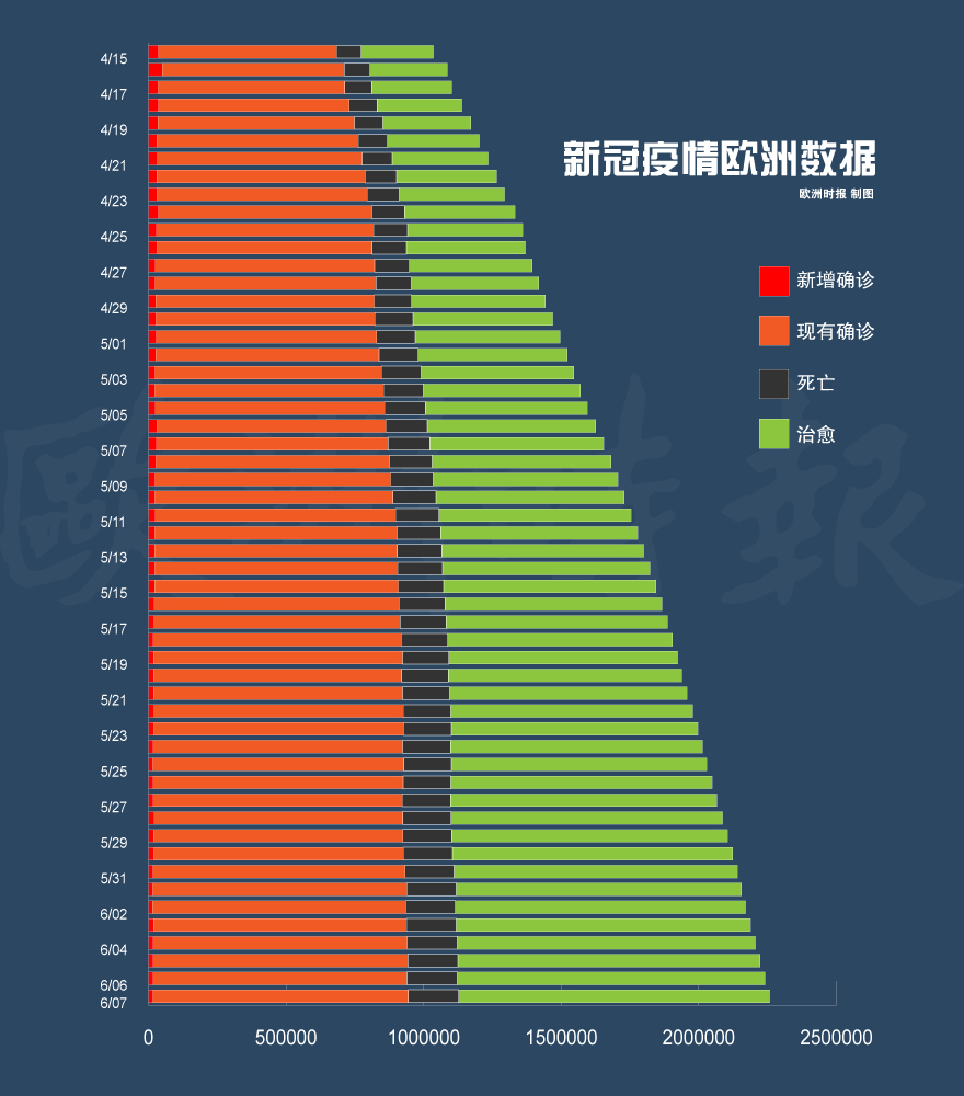 最新疫情图解析与深度分析