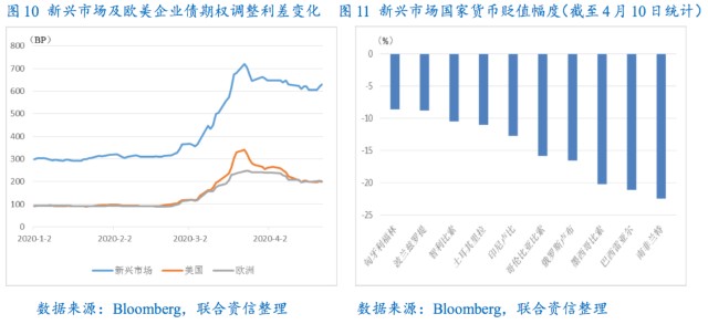 全球最新冠状病毒疫情新闻分析