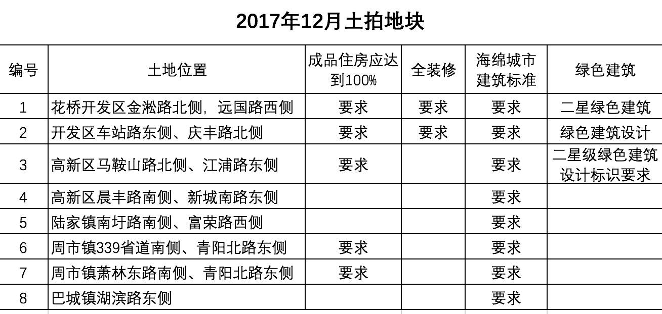 衡阳最新土拍，市场动态与未来展望