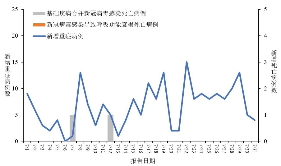 新冠诊疗最新进展与挑战