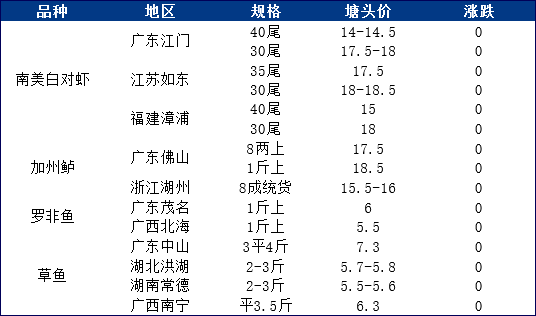 近江水产最新动态与发展趋势