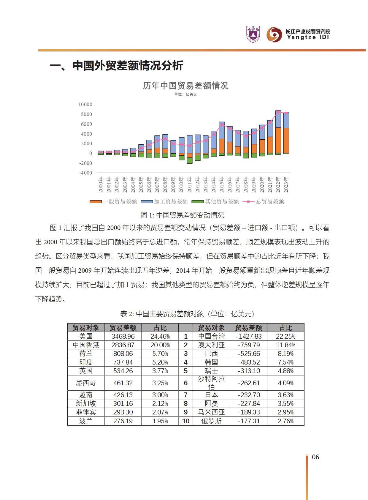 外贸最新情况分析报告