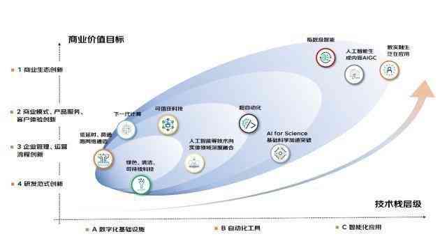 最新进程的探索与展望