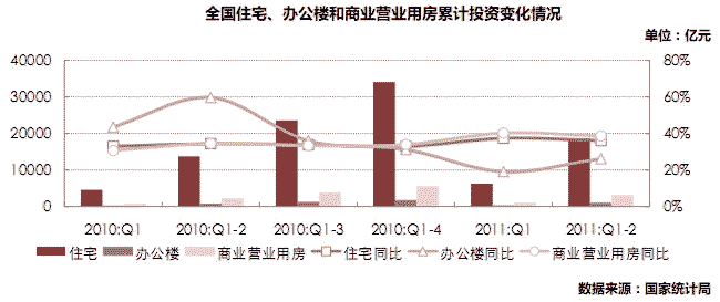 中国最新房产市场深度解析