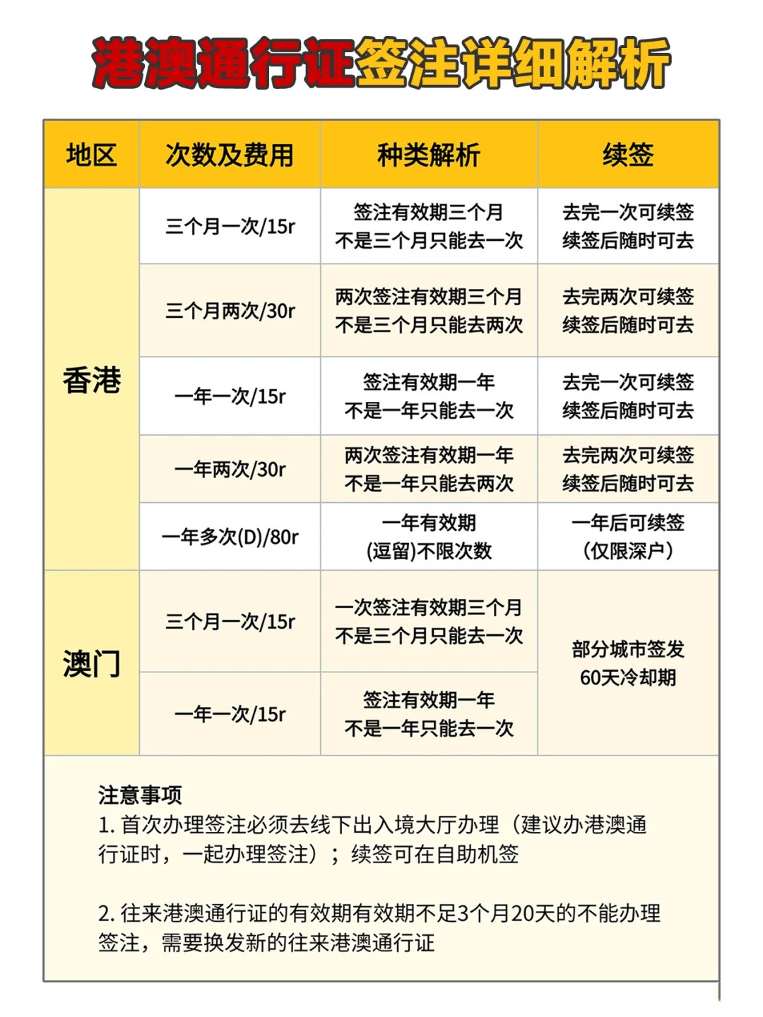 澳门入境最新通告及深度解读