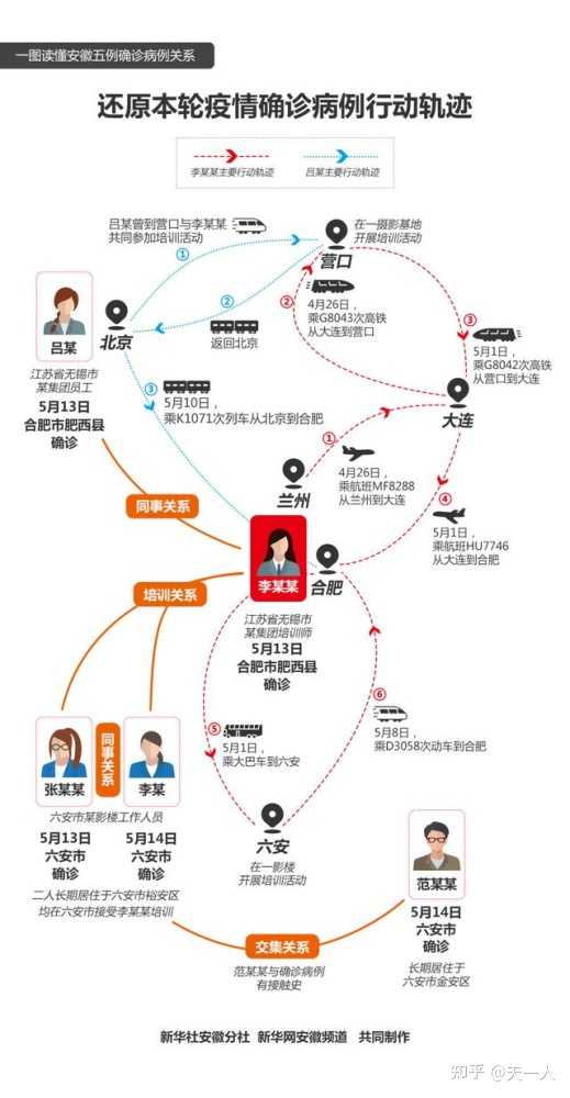 近期最新病例分析与防控策略