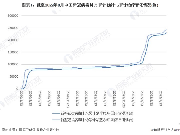 最新病毒行情分析