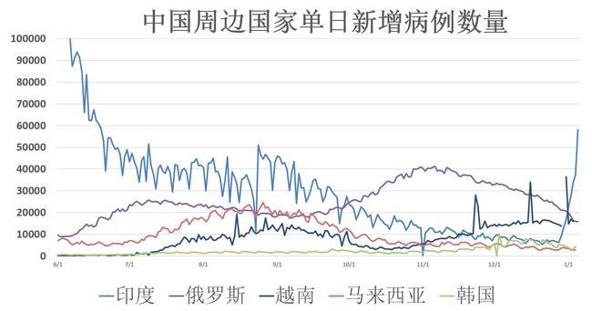 最新疫情，全球动态与防控策略