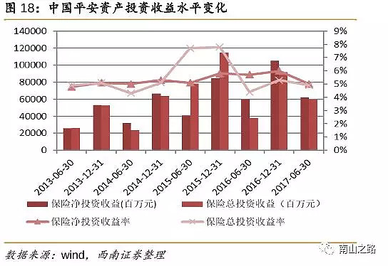 平安集团最新现状解析