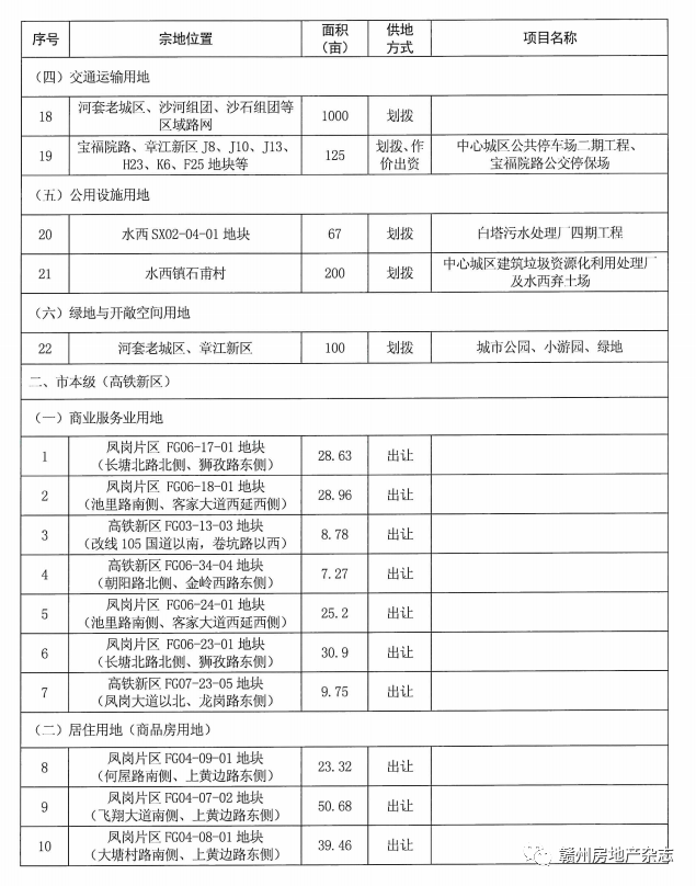 西潼公路最新进展，交通建设的里程碑