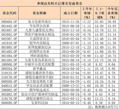 40今天最新净值，投资理财的最新动态