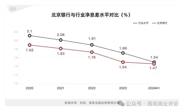 北京银行最新利率解读与影响分析