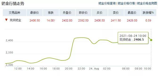 钯金贴吧最新动态与市场观察