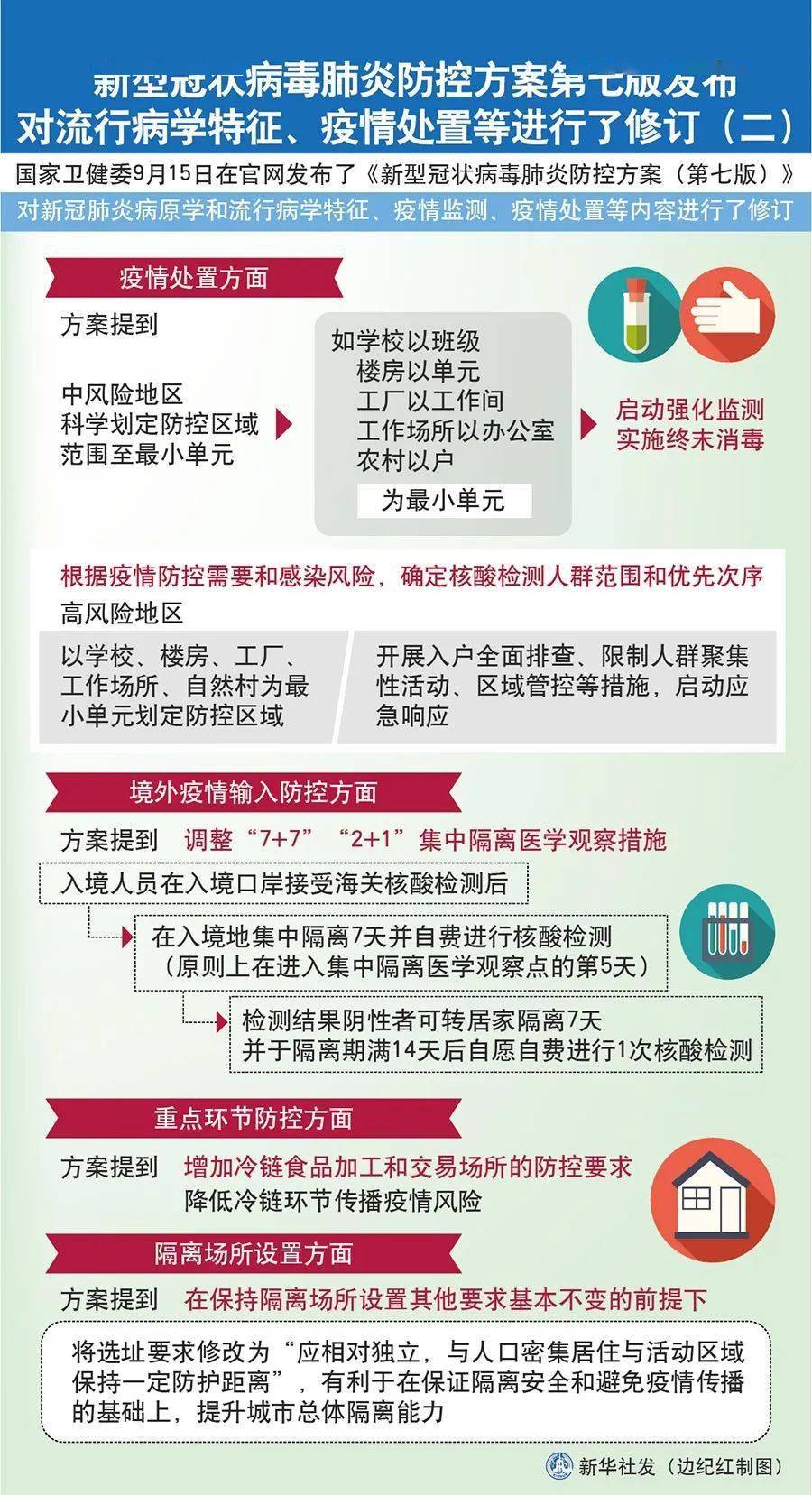 合隆最新疫情分析与防控措施