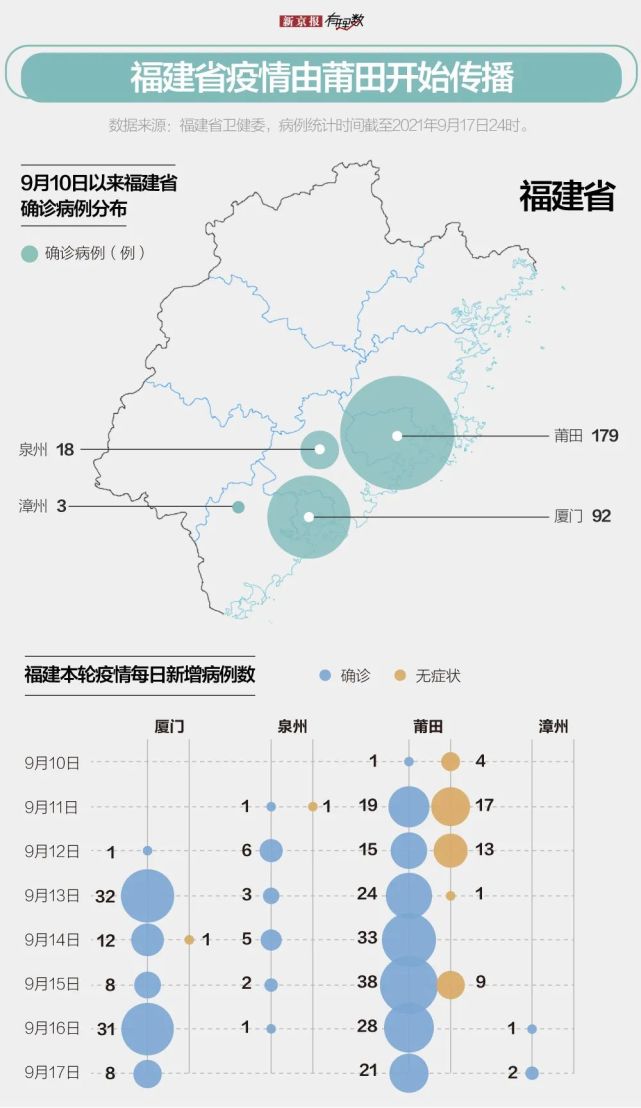 福建最新疫情动态分析