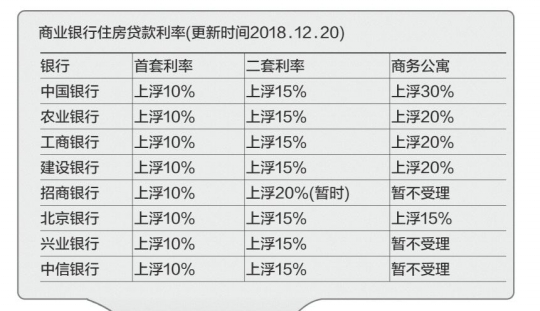 最新期贷利率，市场动态与影响分析