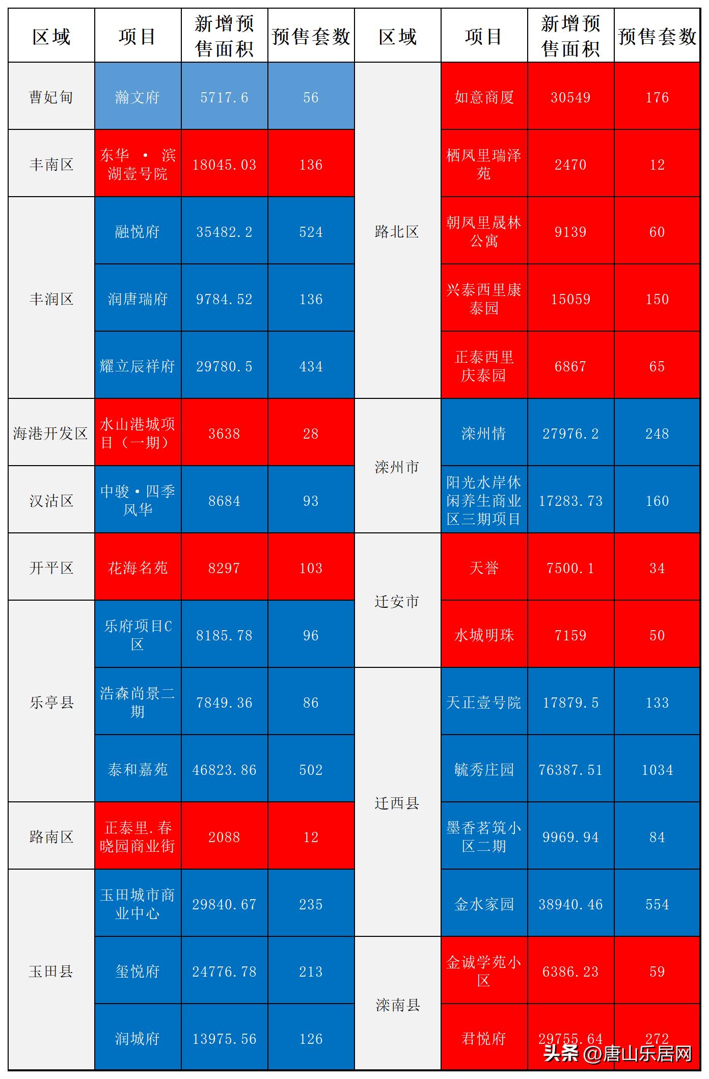 迁西最新房源，探索与选择