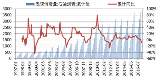 沥青市场最新情况深度解析