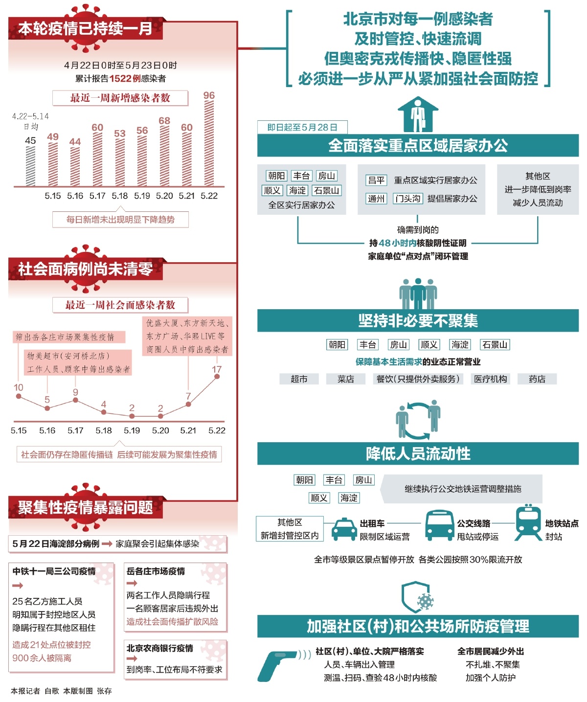 疫情最新动态，雄安的防控与进展