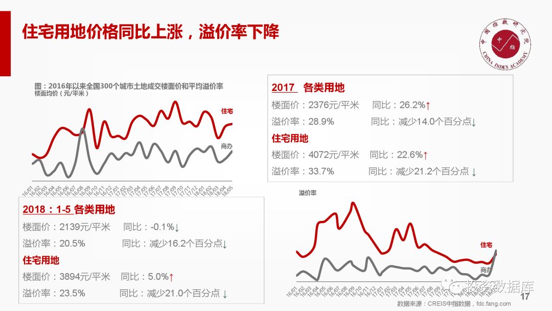 最新房价，市场动态与购房策略