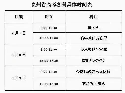 贵州高考最新报道